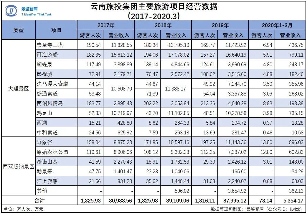 云南服务器游戏背后隐藏的玩家文化之谜?揭秘云南地区独有游戏生态! 第2张 云南服务器游戏背后隐藏的玩家文化之谜?揭秘云南地区独有游戏生态! 第2张