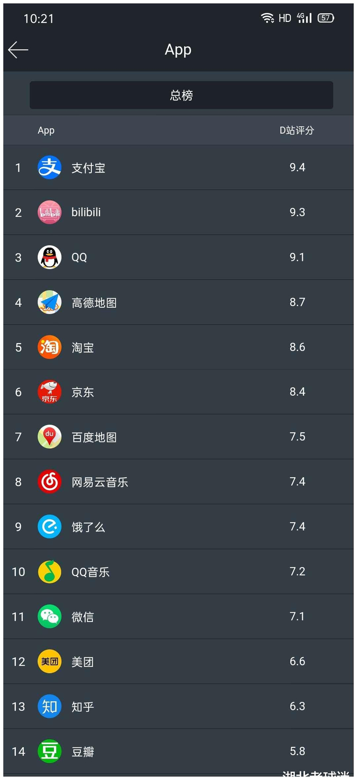 安全穩定应用排名和商店数据哪里查最准? 第1张 安全穩定应用排名和商店数据哪里查最准? 第1张