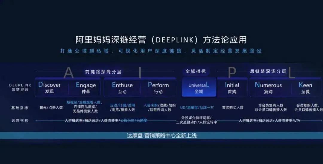阿里妈妈二级域名是什么？阿里妈妈二级域名入口 第1张