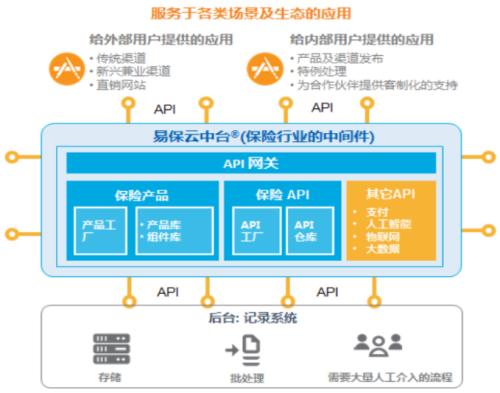 公共原生云中间件是什么?如何选择适合企业的原生云中间件方案 第3张 公共原生云中间件是什么?如何选择适合企业的原生云中间件方案 第3张