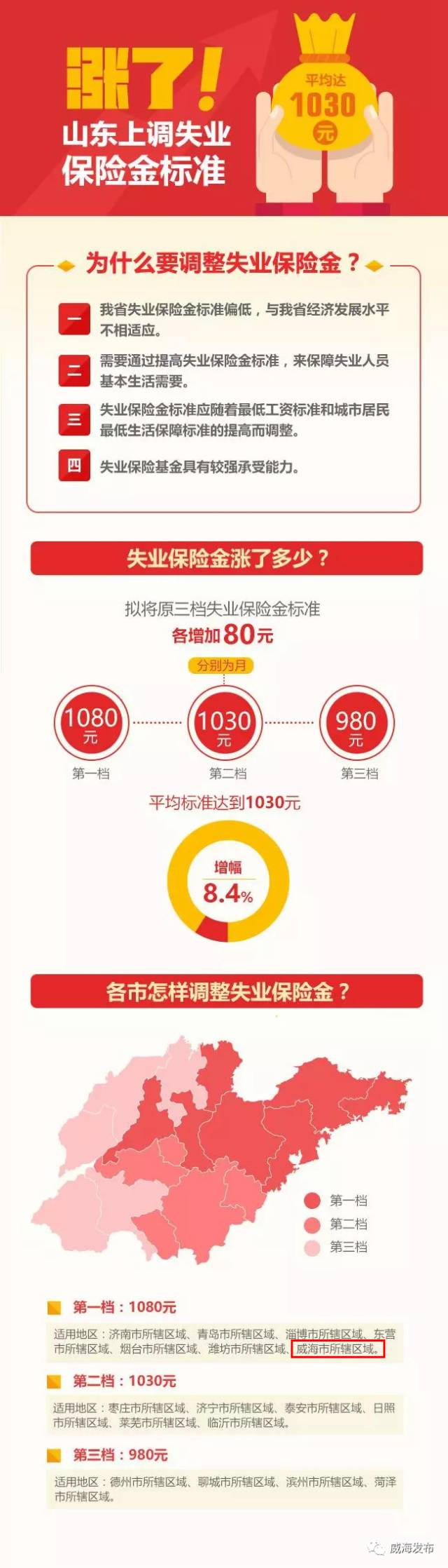 威海域名注册怎么弄?威海域名注册多少钱 第2张 威海域名注册怎么弄?威海域名注册多少钱 第2张