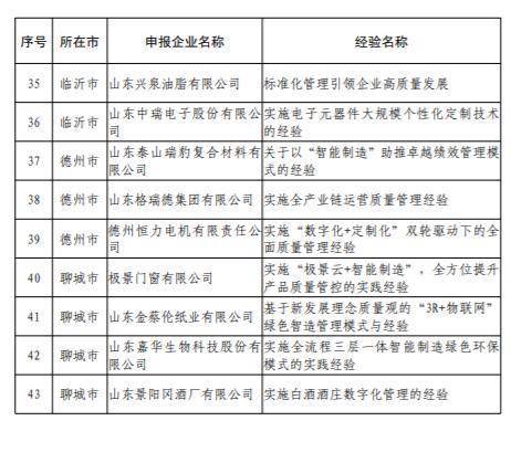 威海域名注册怎么弄?威海域名注册多少钱 第3张 威海域名注册怎么弄?威海域名注册多少钱 第3张