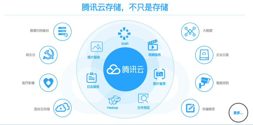 公众号百度云村存储怎么用?百度云村存储公众号功能详解 第2张 公众号百度云村存储怎么用?百度云村存储公众号功能详解 第2张