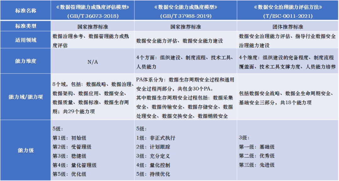 安全标准数据有哪些?如何获取最新安全标准数据? 第1张 安全标准数据有哪些?如何获取最新安全标准数据? 第1张