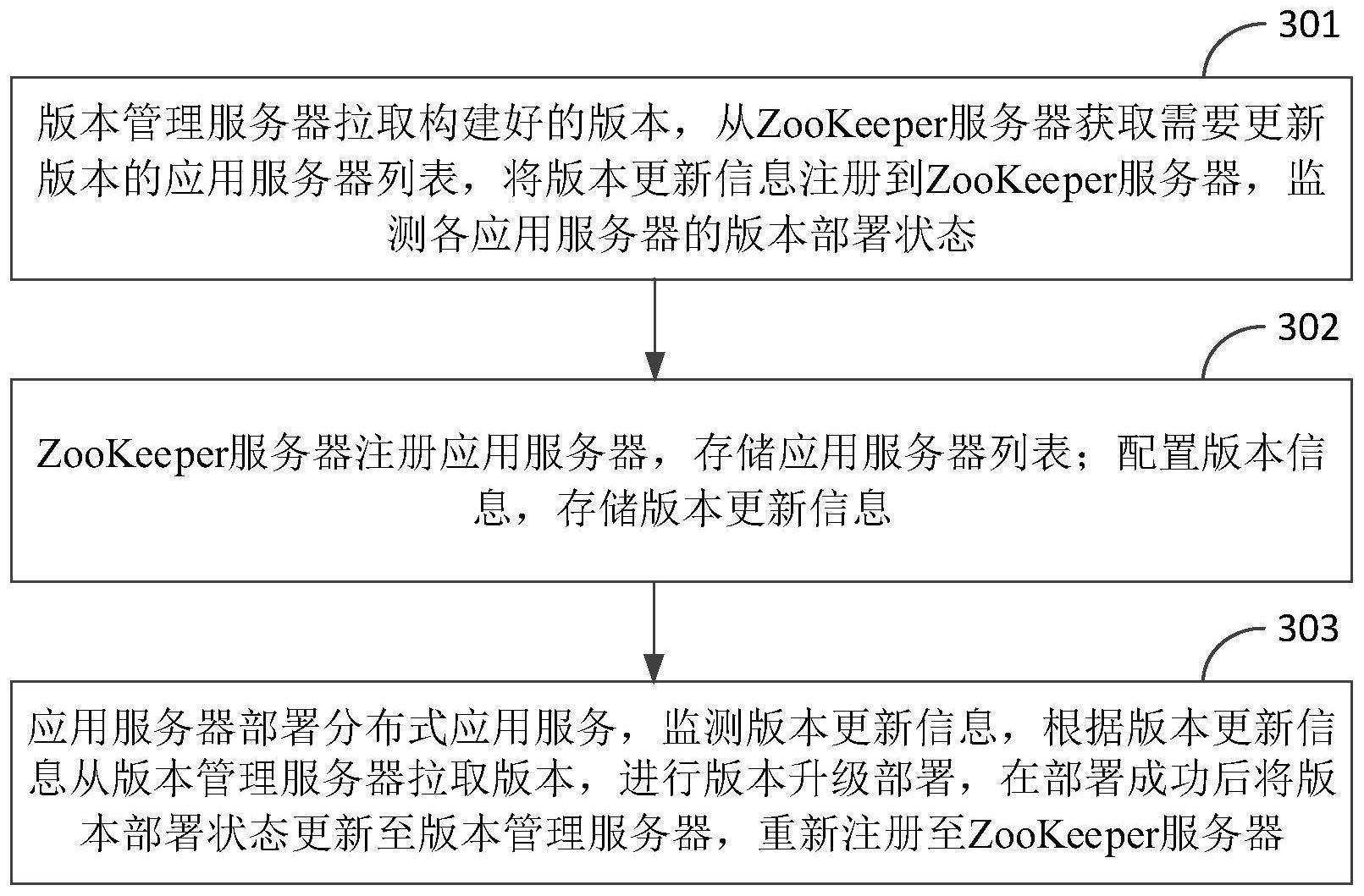分布式服务器操作系统更新步骤是怎样的? 第2张 分布式服务器操作系统更新步骤是怎样的? 第2张