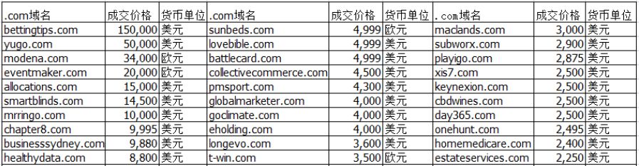 域名长度多少合适?域名长度多少合适,域名长度多少字符好 第1张 域名长度多少合适?域名长度多少合适,域名长度多少字符好 第1张