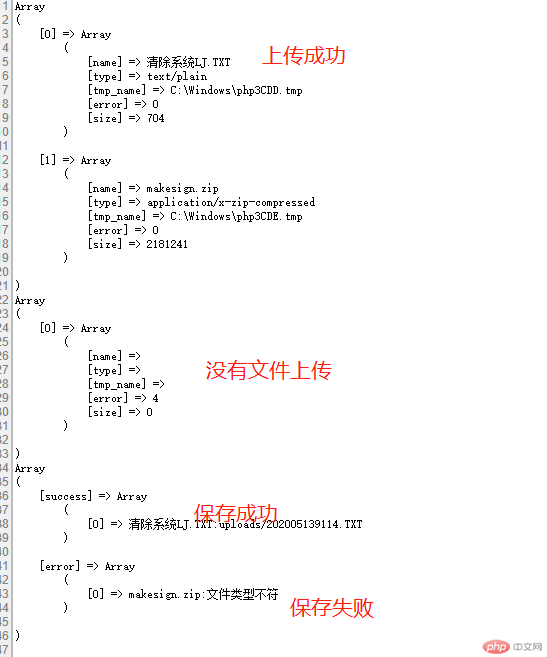 php上传文件配置失败怎么办?php文件上传配置参数详解 第2张 php上传文件配置失败怎么办?php文件上传配置参数详解 第2张