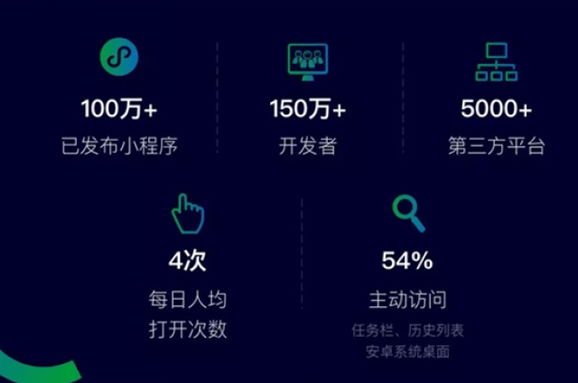 北京企业如何从小程序开发案例中获取有效营销灵感? 第3张 北京企业如何从小程序开发案例中获取有效营销灵感? 第3张