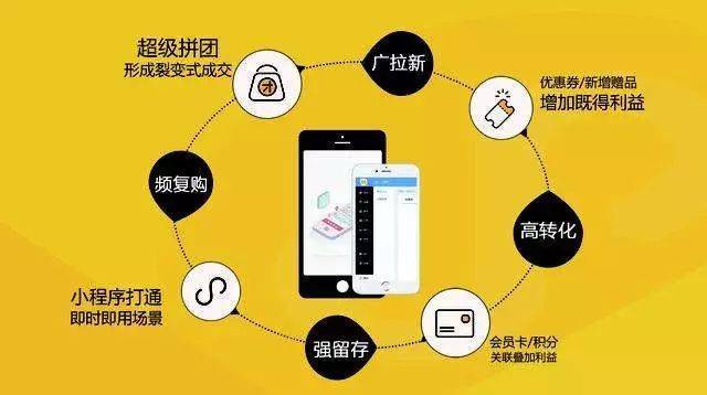 北京企业如何从小程序开发案例中获取有效营销灵感? 第1张 北京企业如何从小程序开发案例中获取有效营销灵感? 第1张