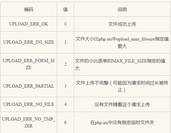 php文件上传怎么配置?php文件上传配置参数详解 第1张 php文件上传怎么配置?php文件上传配置参数详解 第1张