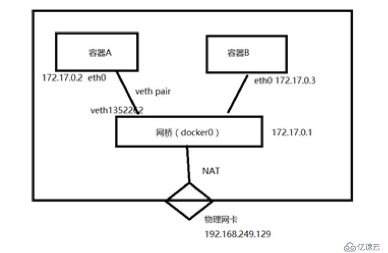 host配置工具如何高效管理网络配置,是否存在更便捷的替代方案? 第1张 host配置工具如何高效管理网络配置,是否存在更便捷的替代方案? 第1张