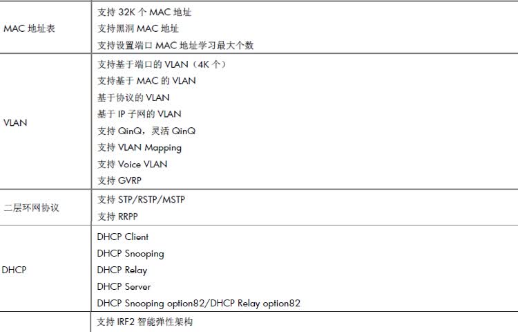 3com交换机配置教程,3com交换机怎么配置步骤 第3张 3com交换机配置教程,3com交换机怎么配置步骤 第3张
