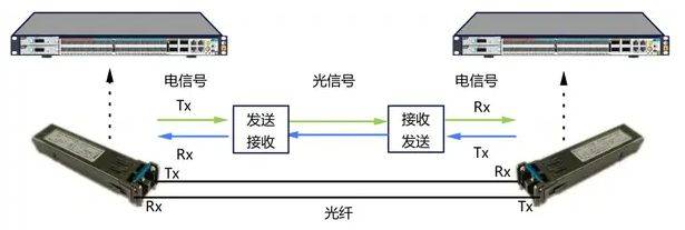 光传输段层网络可以干啥？光传输段层网络的作用