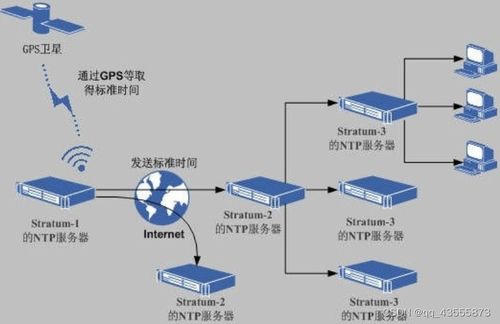 服务器进程netsvcs是什么?netsvcs进程作用及安全吗 第2张 服务器进程netsvcs是什么?netsvcs进程作用及安全吗 第2张