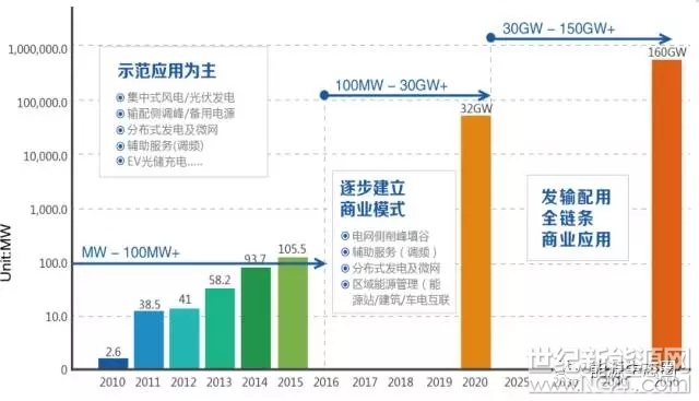 安全加速怎么搭建?中小企业低成本方案有哪些? 第2张 安全加速怎么搭建?中小企业低成本方案有哪些? 第2张