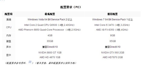 i7 6700k配置怎么搭配?i7 6700k配什么显卡好 第2张 i7 6700k配置怎么搭配?i7 6700k配什么显卡好 第2张