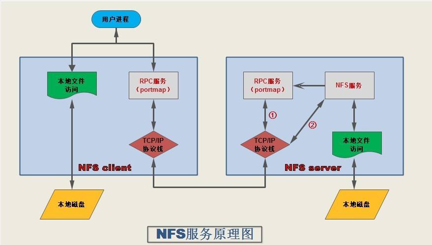 服务器进程netsvcs是什么?netsvcs进程作用及安全吗 第3张 服务器进程netsvcs是什么?netsvcs进程作用及安全吗 第3张