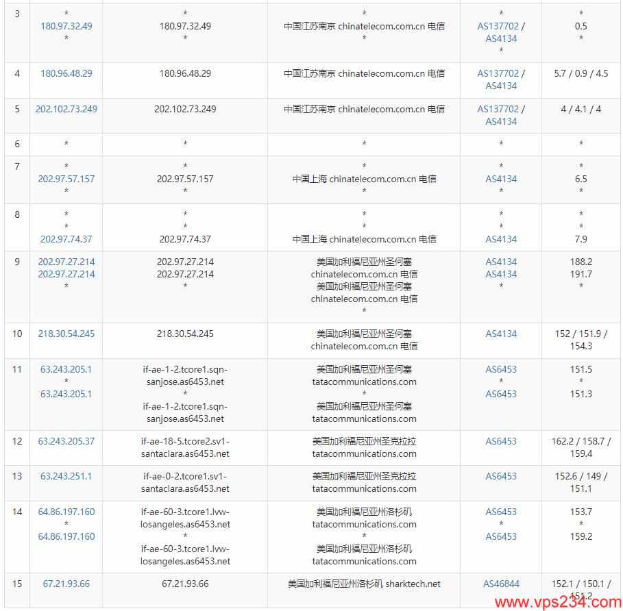 sharktech:10Gbps不限流量服务器狂降500美元,免费40Gbps防御 第2张 sharktech:10Gbps不限流量服务器狂降500美元,免费40Gbps防御 第2张