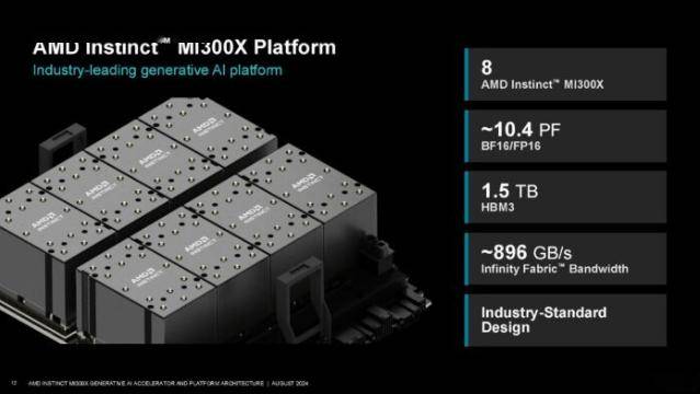 服务器显卡选型指南,NVIDIA A100还是AMD MI300更适合深度学习? 第2张 服务器显卡选型指南,NVIDIA A100还是AMD MI300更适合深度学习? 第2张