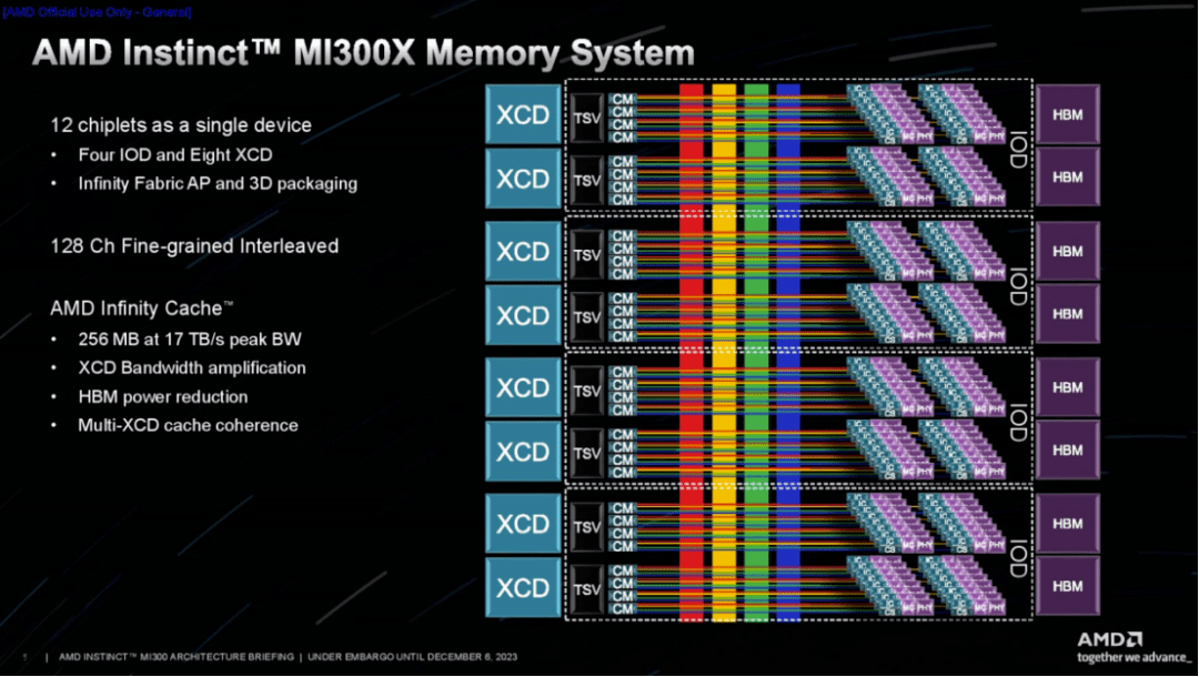 服务器显卡选型指南,NVIDIA A100还是AMD MI300更适合深度学习? 第3张 服务器显卡选型指南,NVIDIA A100还是AMD MI300更适合深度学习? 第3张