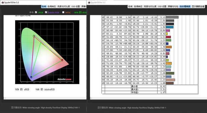 PHP如何检测色彩强度?PHP色彩强度检测方法详解 第3张 PHP如何检测色彩强度?PHP色彩强度检测方法详解 第3张