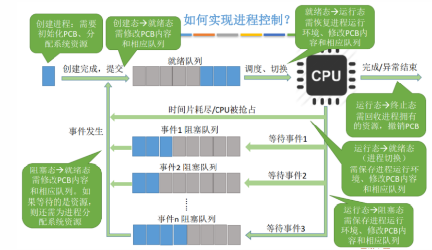 服务器进程管理在哪？服务器进程管理工具和命令有哪些