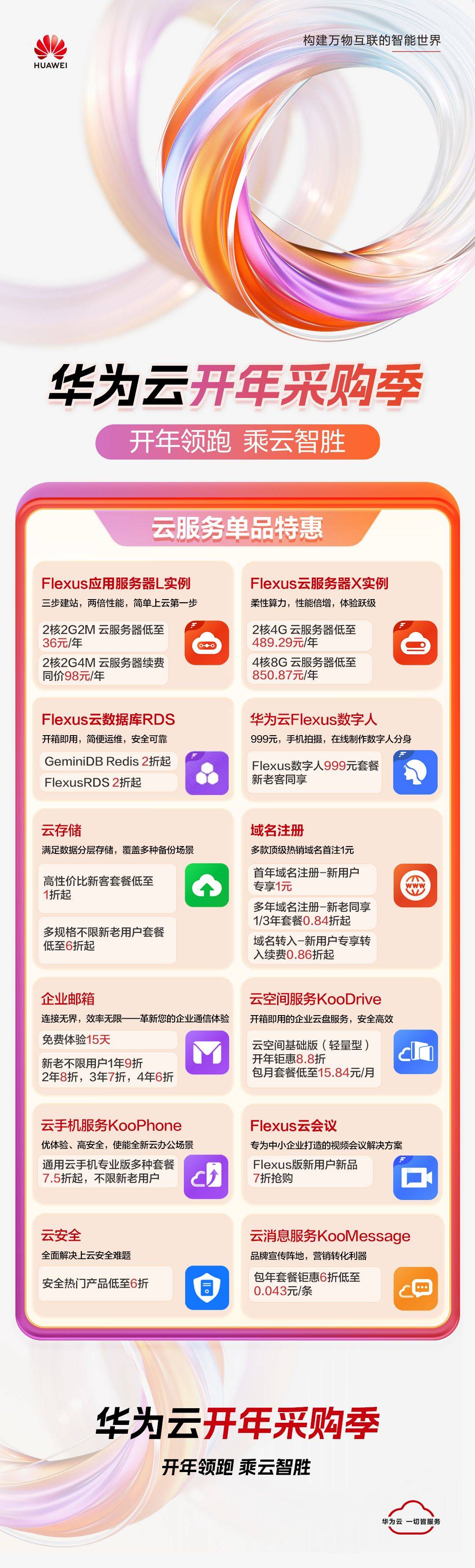 分布式架构数据库新购优惠,哪些企业能享? 第1张 分布式架构数据库新购优惠,哪些企业能享? 第1张