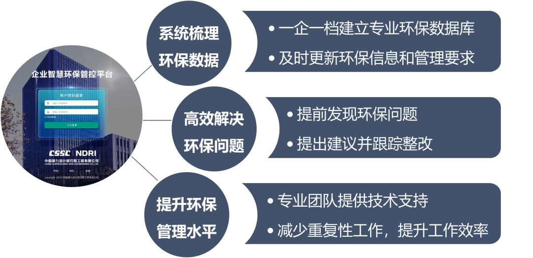安全环境管理目标考核数据如何科学采集与分析? 第2张 安全环境管理目标考核数据如何科学采集与分析? 第2张