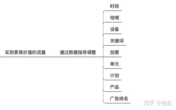 百度推广开发具体步骤及效果?新手做百度推广开发需掌握哪些技巧? 第2张 百度推广开发具体步骤及效果?新手做百度推广开发需掌握哪些技巧? 第2张