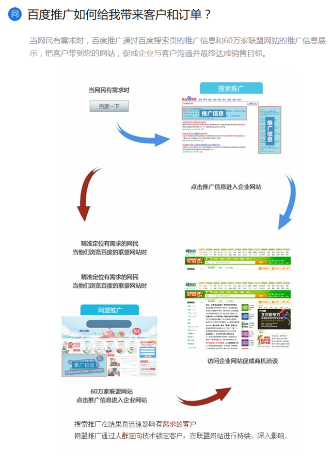 百度推广开发具体步骤及效果?新手做百度推广开发需掌握哪些技巧? 第3张 百度推广开发具体步骤及效果?新手做百度推广开发需掌握哪些技巧? 第3张