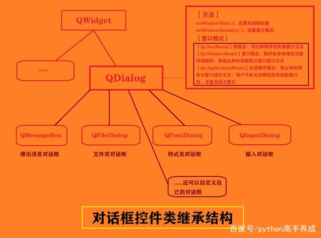 PyQt5消息盒子如何实现个性化定制? 第1张 PyQt5消息盒子如何实现个性化定制? 第1张