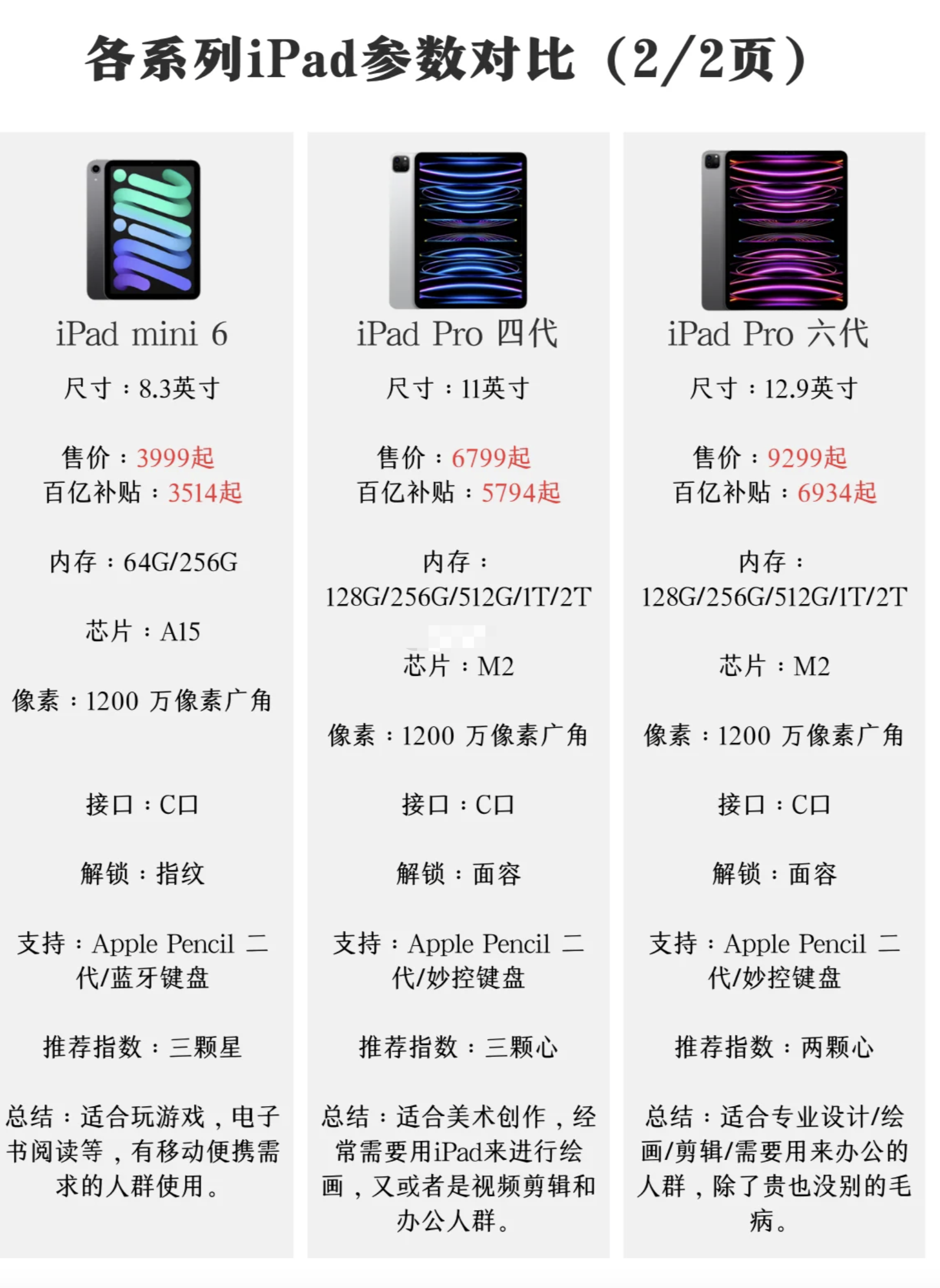苹果平板的配置参数对比,哪款ipad性价比最高? 第2张 苹果平板的配置参数对比,哪款ipad性价比最高? 第2张