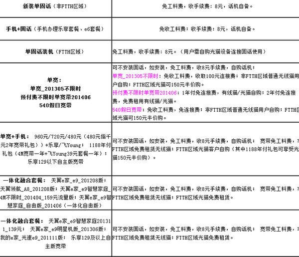 芜湖市宽带怎么选？芜湖宽带安装价格及办理指南 第2张