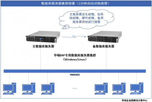 服务器网络分析怎么做?服务器网络故障排查 第2张 服务器网络分析怎么做?服务器网络故障排查 第2张