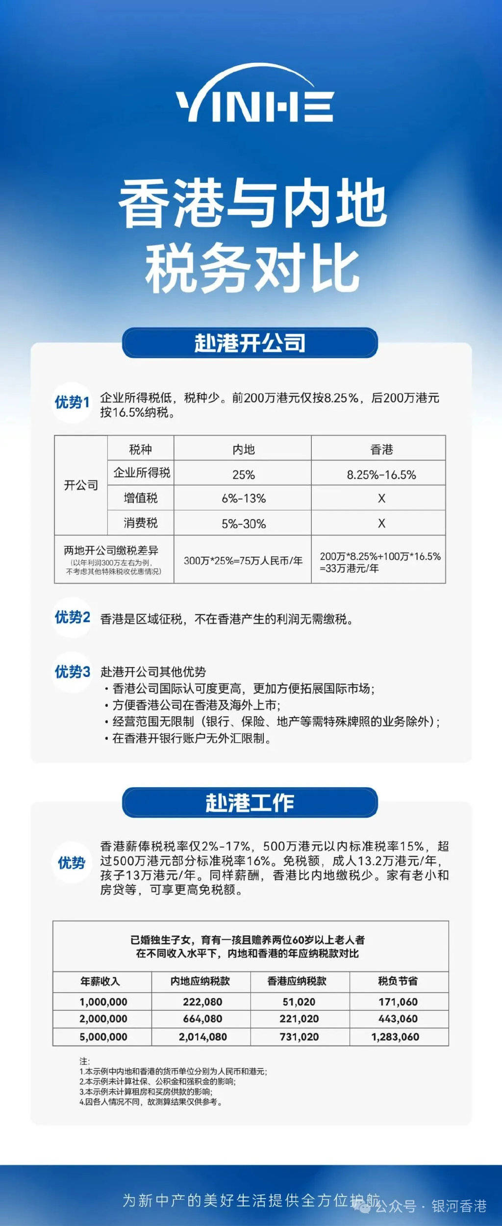 选择香港域名注册公司,如何判断其可靠性?费用与服务的性价比如何? 第2张 选择香港域名注册公司,如何判断其可靠性?费用与服务的性价比如何? 第2张