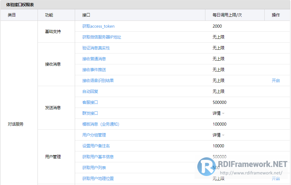 公众平台消息接口如何校验?消息接口响应实例详解 第1张 公众平台消息接口如何校验?消息接口响应实例详解 第1张