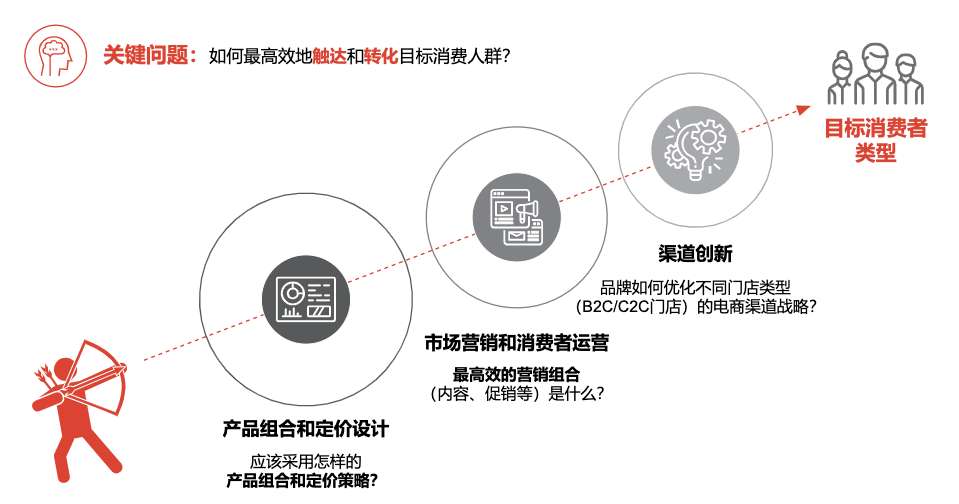天猫人员配置需求分析,运营、技术、客服等岗位如何合理规划? 第1张 天猫人员配置需求分析,运营、技术、客服等岗位如何合理规划? 第1张