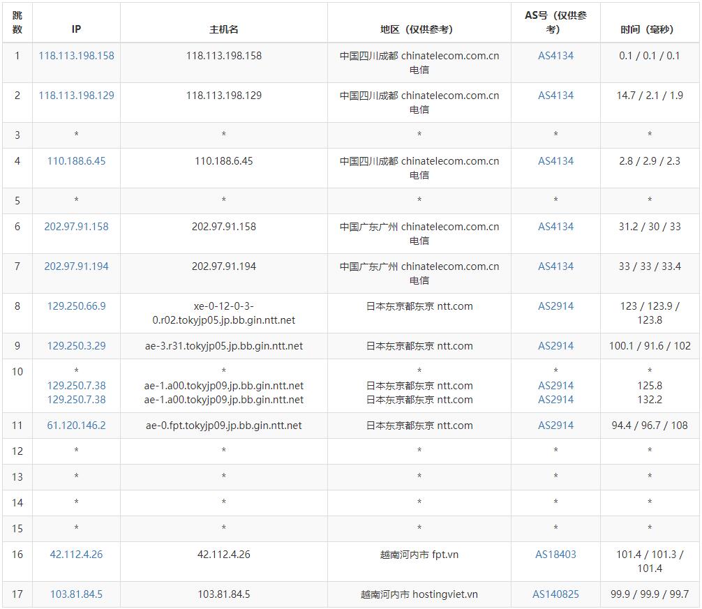 viethosting:越南独立服务器,4个越南数据中心,多IP,不限流量 第2张 viethosting:越南独立服务器,4个越南数据中心,多IP,不限流量 第2张