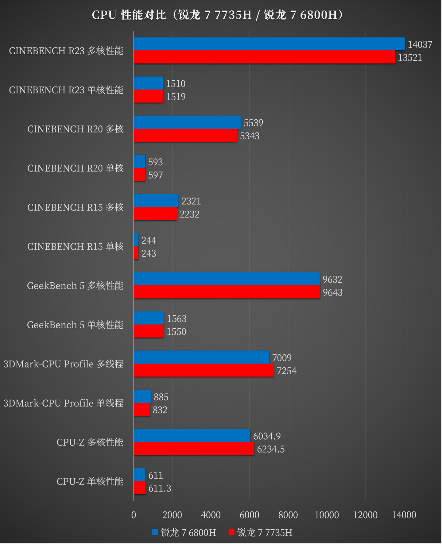 联想7757配置究竟如何?性价比与性能分析揭秘! 第1张 联想7757配置究竟如何?性价比与性能分析揭秘! 第1张