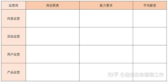 天猫人员配置需求分析,运营、技术、客服等岗位如何合理规划? 第2张 天猫人员配置需求分析,运营、技术、客服等岗位如何合理规划? 第2张
