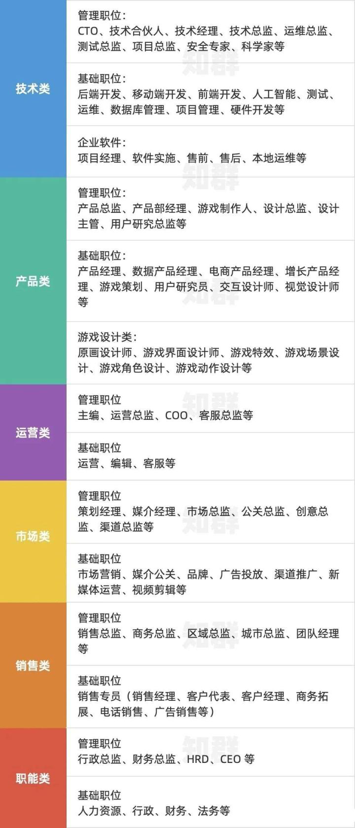 天猫人员配置需求分析,运营、技术、客服等岗位如何合理规划? 第3张 天猫人员配置需求分析,运营、技术、客服等岗位如何合理规划? 第3张