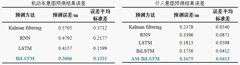 在批量计算坐标过程中,是否存在更高效或精确的方法实现? 第3张 在批量计算坐标过程中,是否存在更高效或精确的方法实现? 第3张