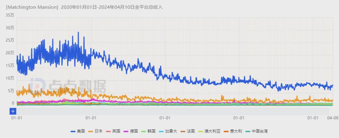 tsukaeru：日本不限流量VPS，月付$5.6起，原生IP 第2张