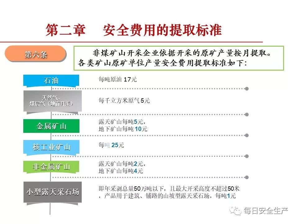 安全的文本审核收费多少?费用与审核标准如何挂钩? 第2张 安全的文本审核收费多少?费用与审核标准如何挂钩? 第2张