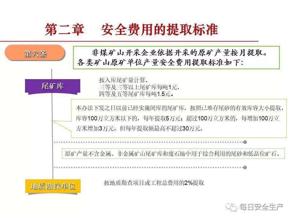 安全的文本审核收费多少?费用与审核标准如何挂钩? 第3张 安全的文本审核收费多少?费用与审核标准如何挂钩? 第3张