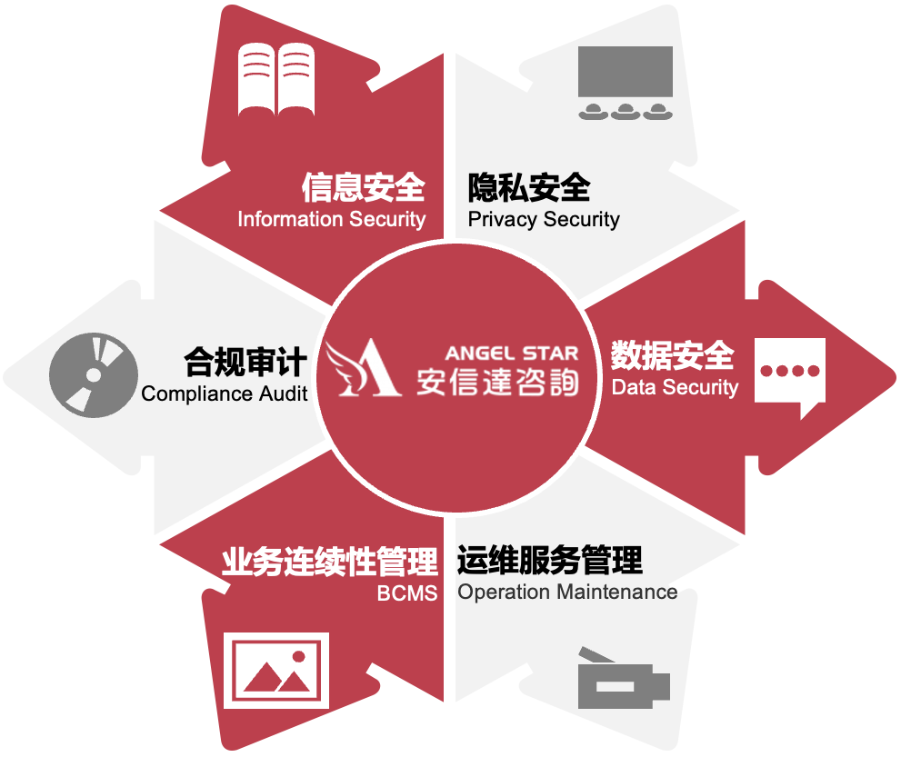 安全服务管理如何落地才能保障企业业务连续性? 第3张 安全服务管理如何落地才能保障企业业务连续性? 第3张