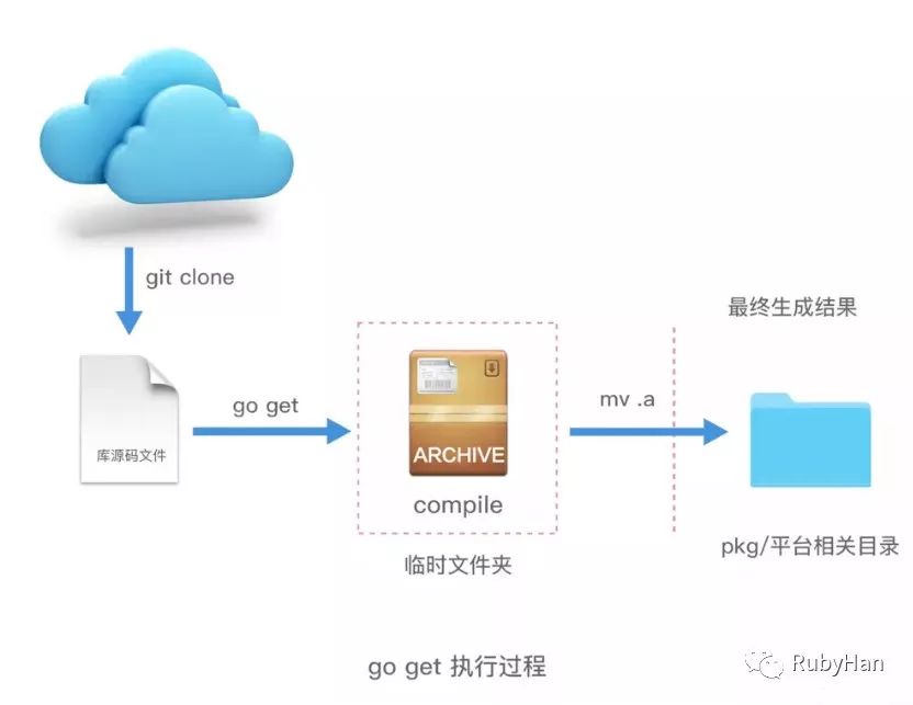 服务器如何运行Go程序?服务器运行Go程序的详细步骤与常见问题 第2张 服务器如何运行Go程序?服务器运行Go程序的详细步骤与常见问题 第2张