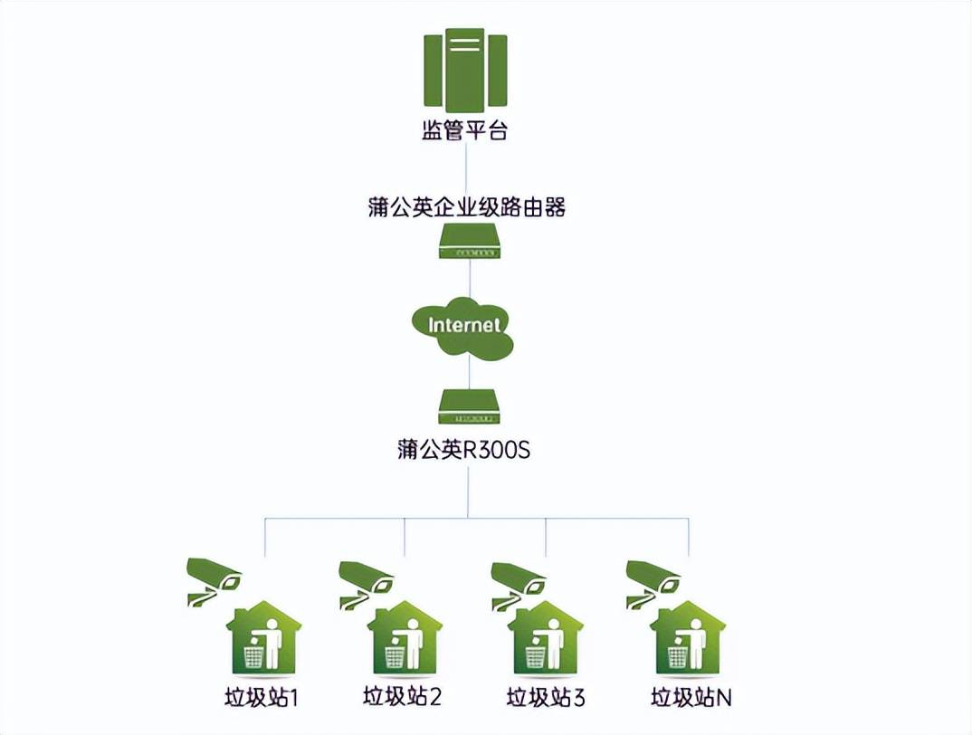 公众号如何连接视频监控?公众号对接视频监控平台方法 第1张 公众号如何连接视频监控?公众号对接视频监控平台方法 第1张