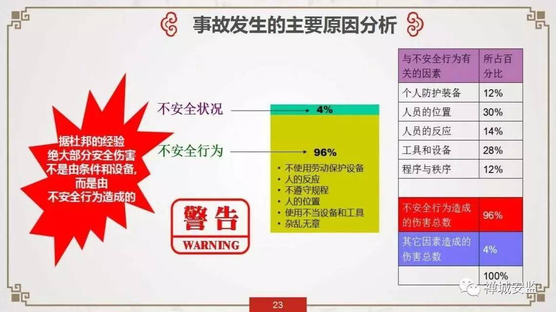 安全管控的核心难点究竟在哪里? 第3张 安全管控的核心难点究竟在哪里? 第3张