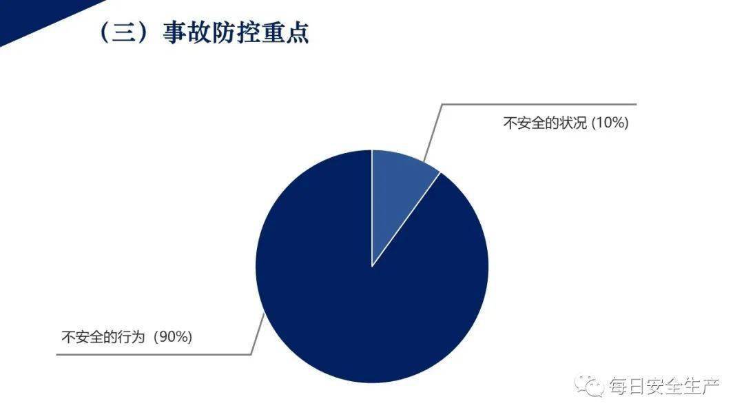 安全管控的核心难点究竟在哪里? 第2张 安全管控的核心难点究竟在哪里? 第2张